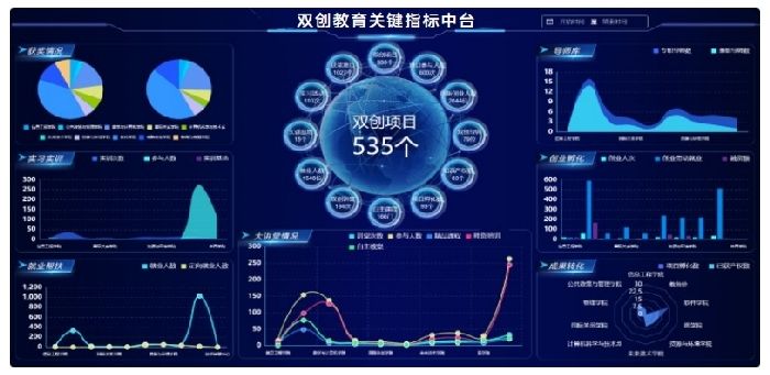 科創教育實戰賦能綜合平臺